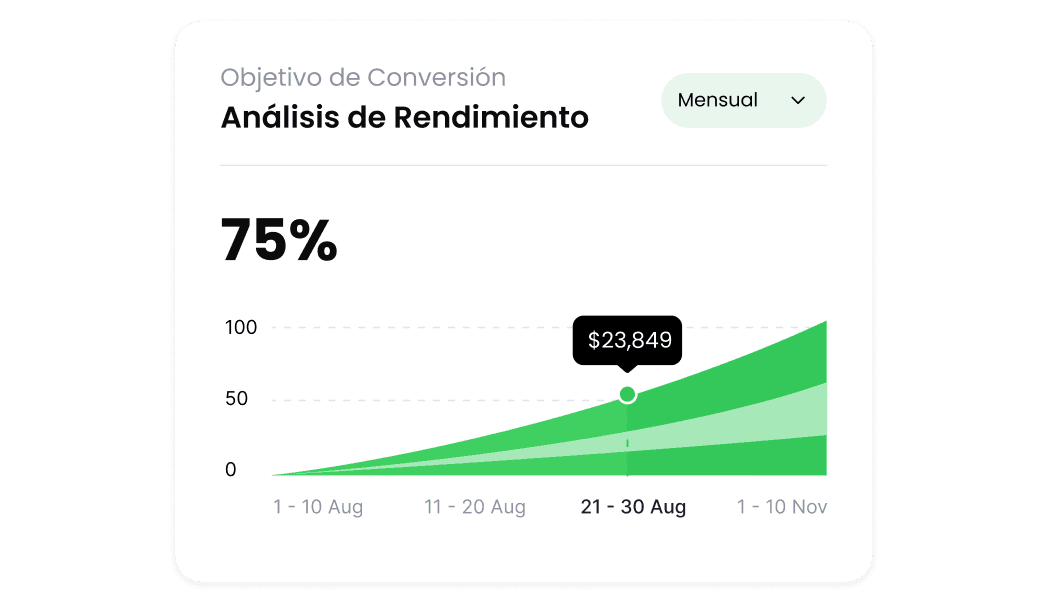 Análisis de Datos