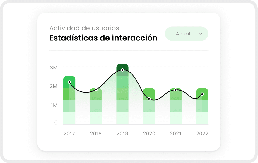 Análisis de comportamiento del usuario