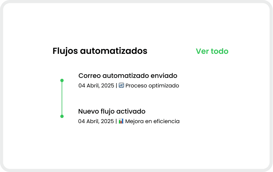 Automatización según tu industria