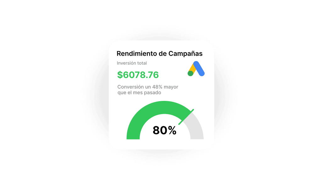 Campañas Google ADS