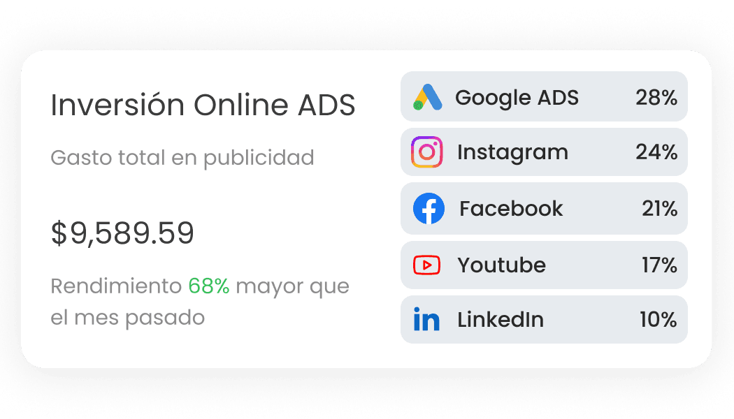 Campañas Meta