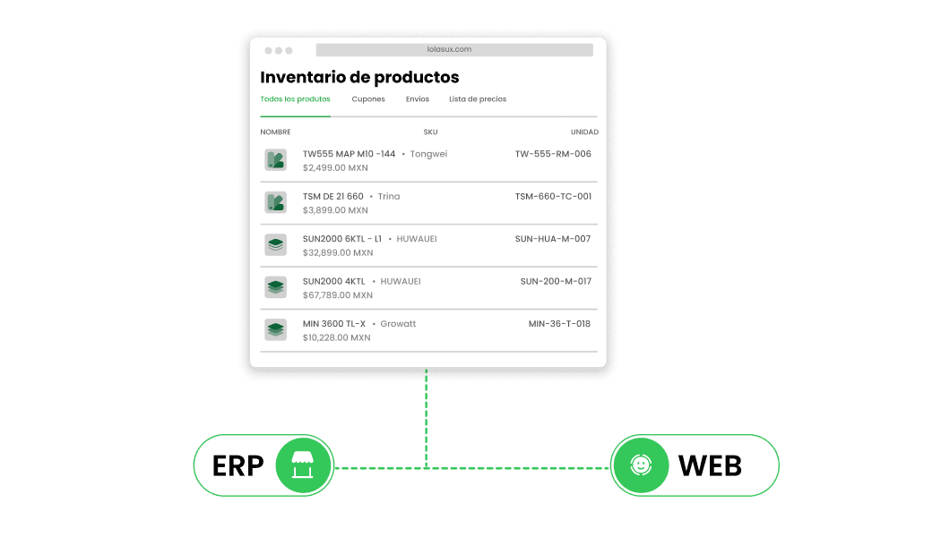Integración de ERP