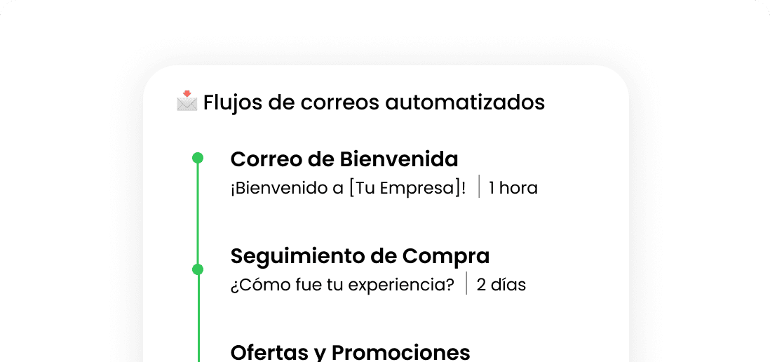 Flows Automáticos