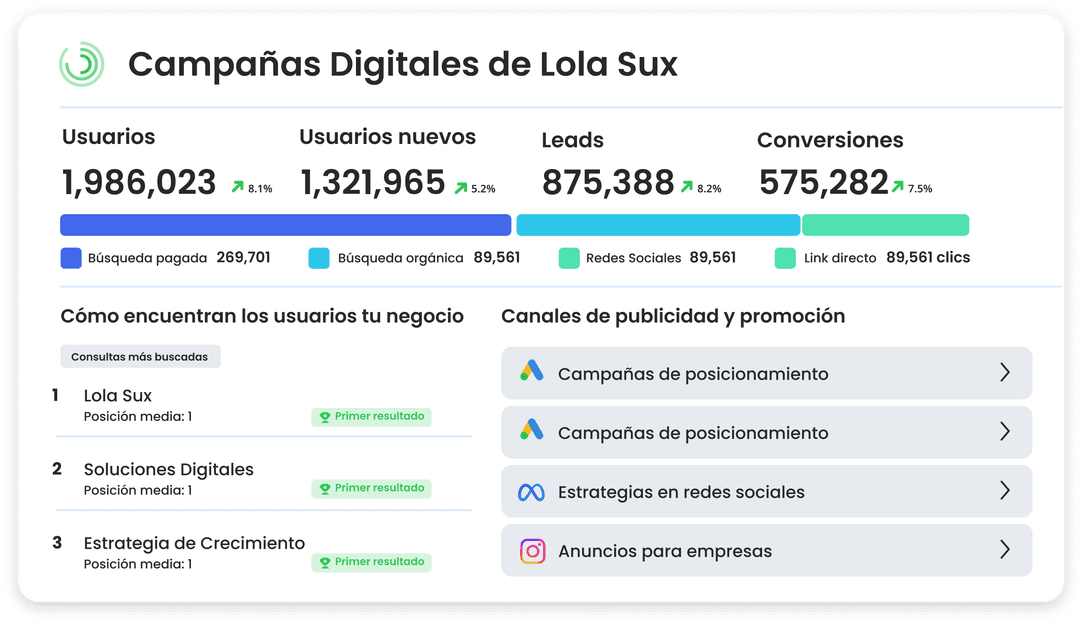 Publicidad y Análisis