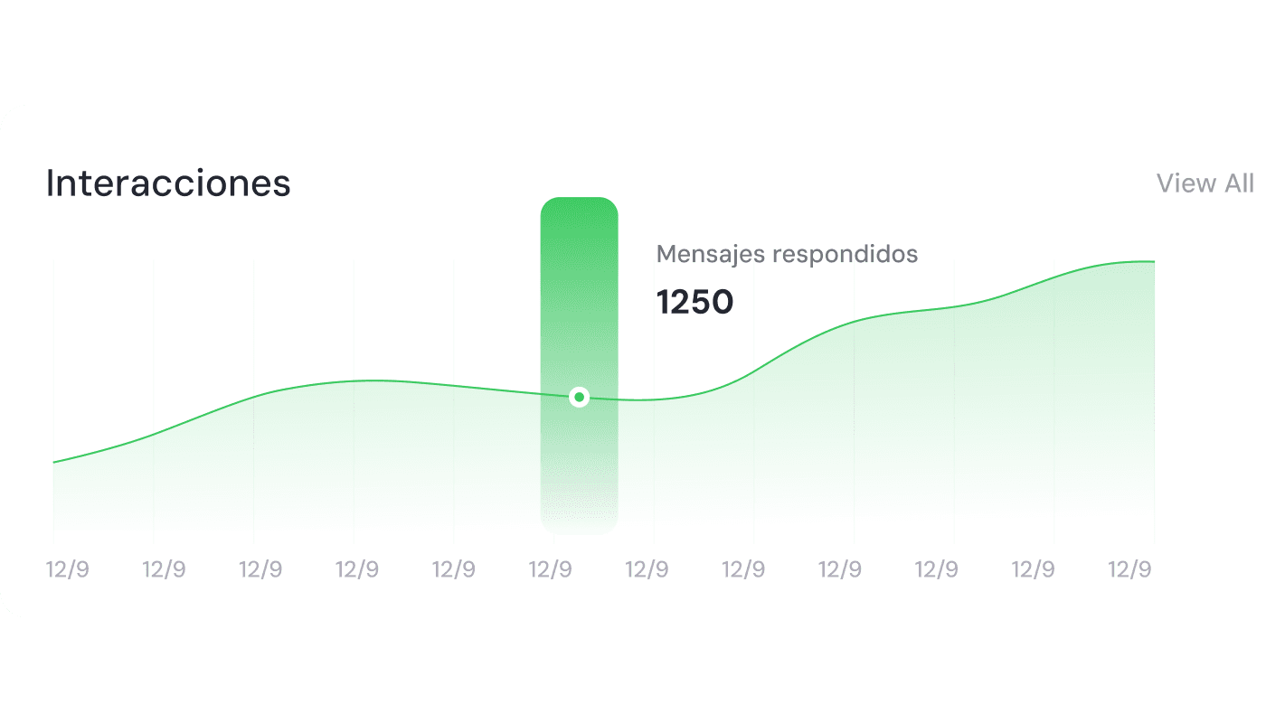 Interacción en plataformas