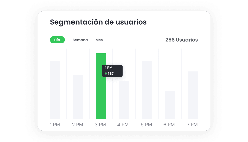 Market segmentation