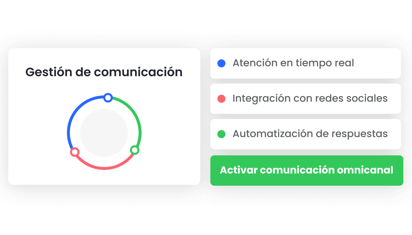Actívalo en diferentes canales
