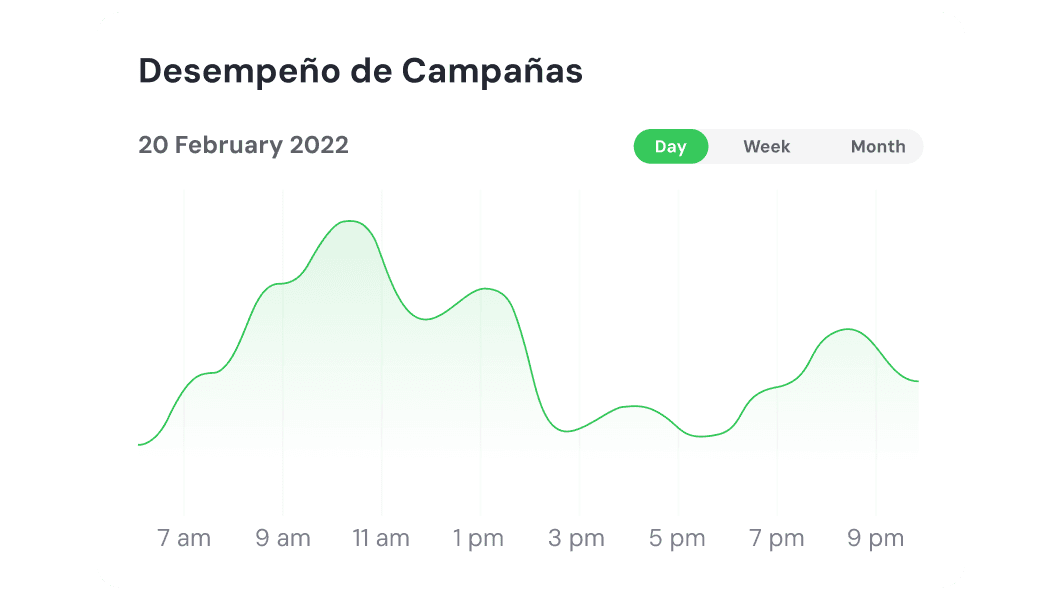 Reportes Semanales