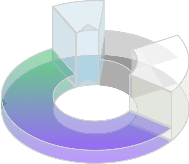 Analytics visualization